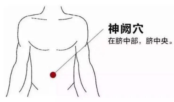 人体自带的8个“暖气开关”