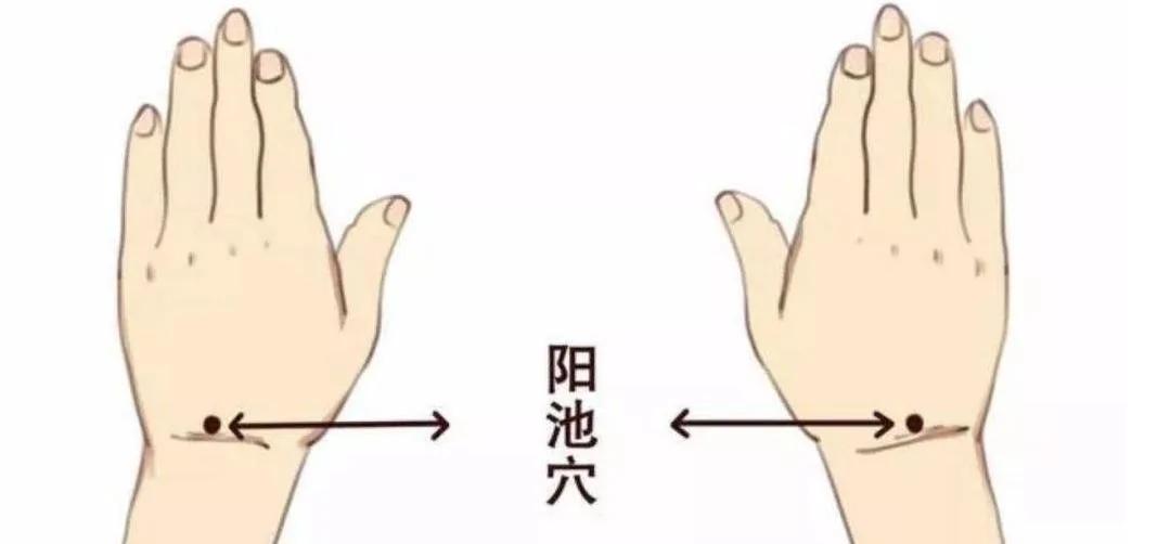 人体自带的8个“暖气开关”