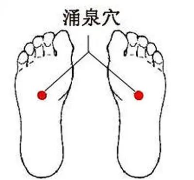 人体自带的8个“暖气开关”