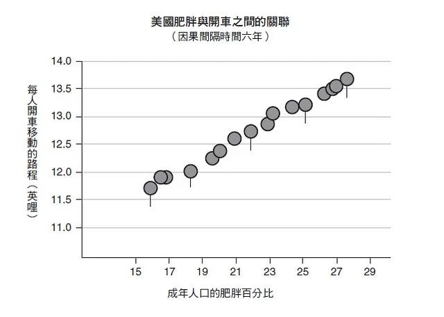 加拿大研究:过度肥胖竟会减寿8年!避免未老先衰谨记3大饮食原则