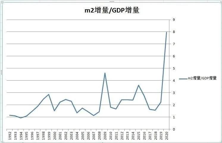 中國去年GDP破百萬億 專家：13元債務產出1元GDP