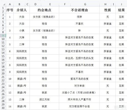 杭州男相親50次失敗：我不挑 被嗆爆
