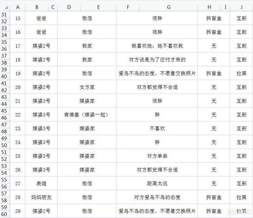 杭州男相親50次失敗：我不挑 被嗆爆