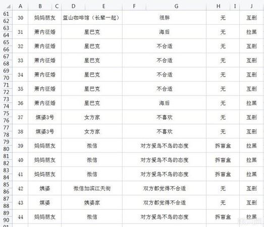 杭州男相親50次失敗：我不挑 被嗆爆