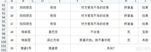 杭州男相親50次失敗：我不挑 被嗆爆