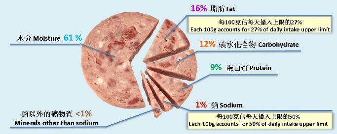 每天多吃1片培根，痴呆風險增加44%！吃了2000多年的臘肉真的不能吃了嗎？