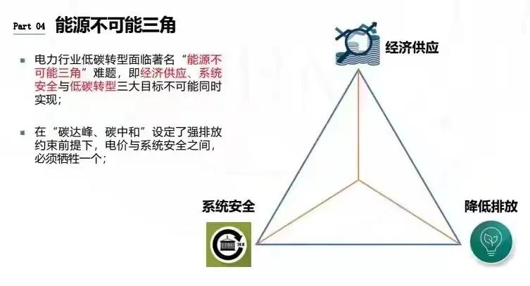 安徽浙江广东的大面积限电近况，真为减碳排放？