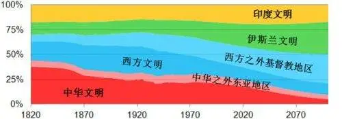 几年后中国每年少一千万人，另一人口问题更揪心