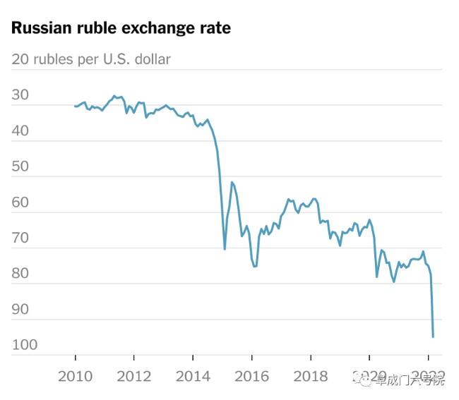 俄罗斯是否具备经济反制裁的能力？