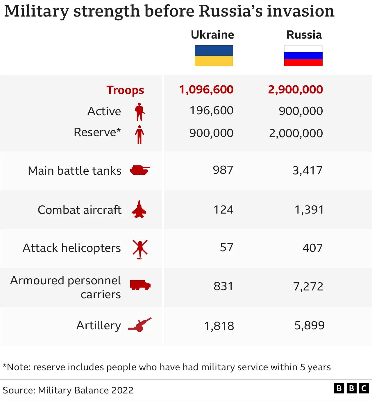 乌克兰战争：俄罗斯究竟犯了哪些军事错误？