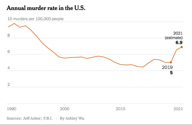我們真的了解美國犯罪率為什麼高漲或下降嗎？