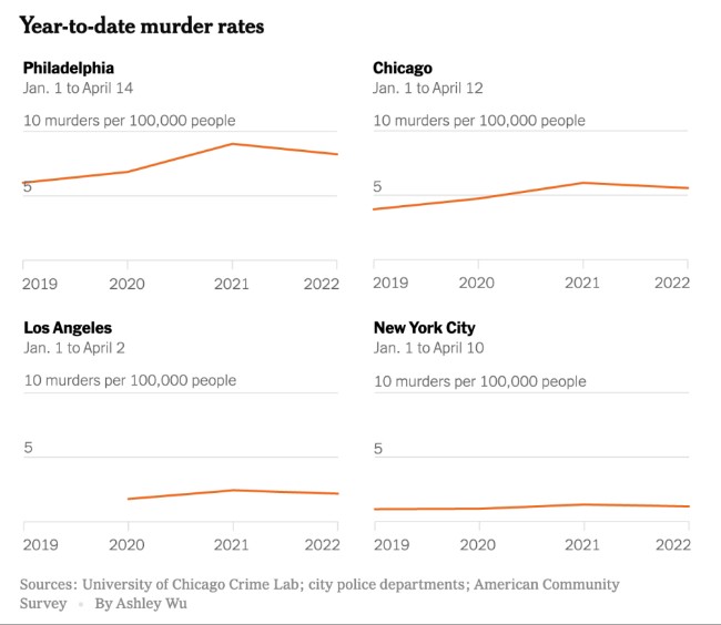我們真的了解美國犯罪率為什麼高漲或下降嗎？
