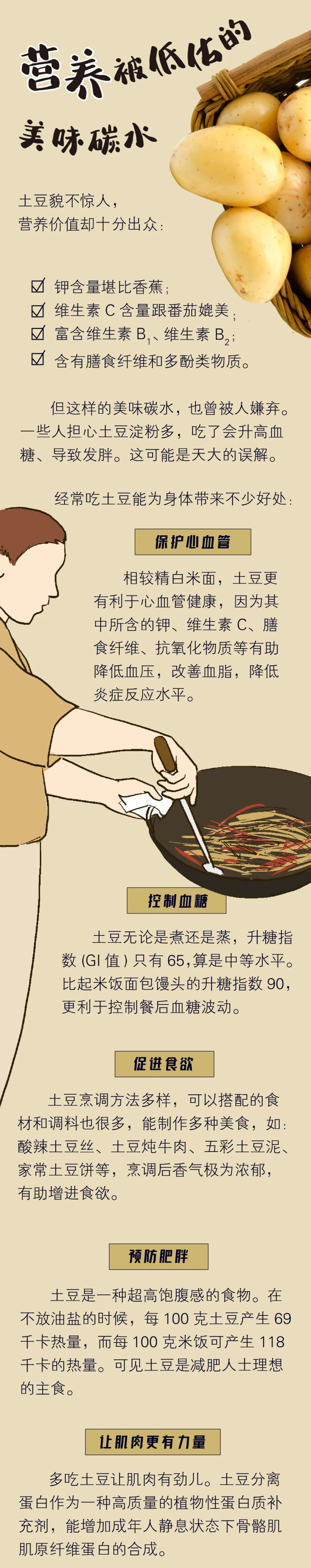 中國人到底多愛吃土豆？解剖一顆土豆的營養價值