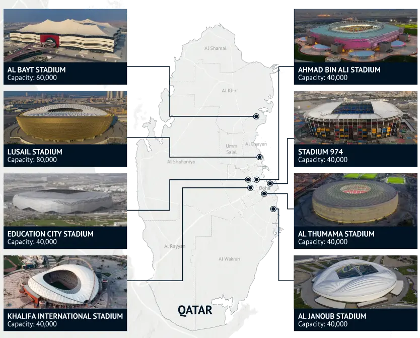露天装满空调有多胡扯，卡塔尔世界杯就有多土豪
