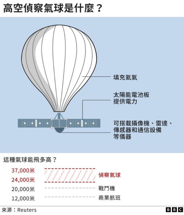核查：气球如北京所说，偏离航线误入美领空？