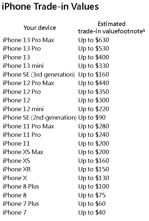 蘋果4日公布舊機收購新價格。（取材自蘋果官網）