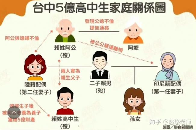 奇！台湾五亿少年：爷娘不伦所生，被骗同婚坠亡