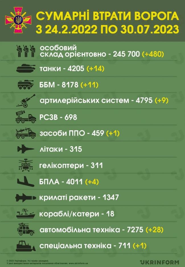 俄乌战况7月30日：乌军再空袭莫斯科和琼哈尔桥