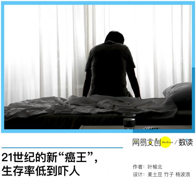 中國生存率最低的癌症，一發現就是晚期