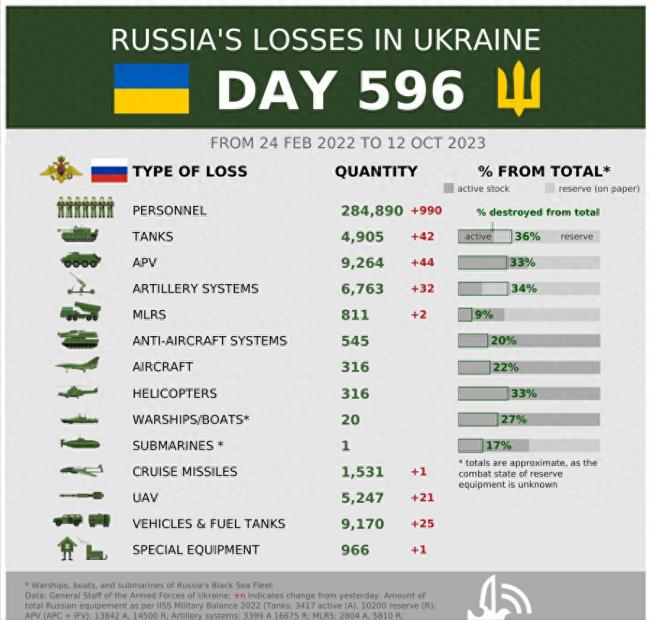 第一縷曙光：俄軍遭遇單日單次最大慘敗