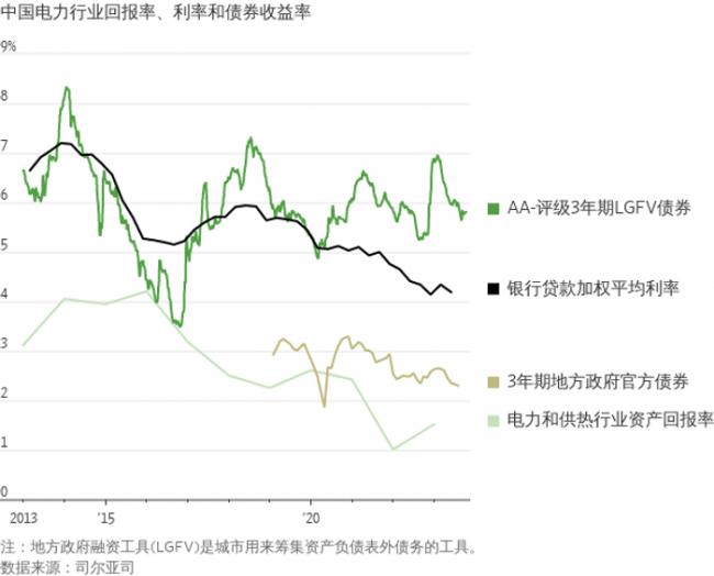 六张图表：解析中国地方政府债务问题