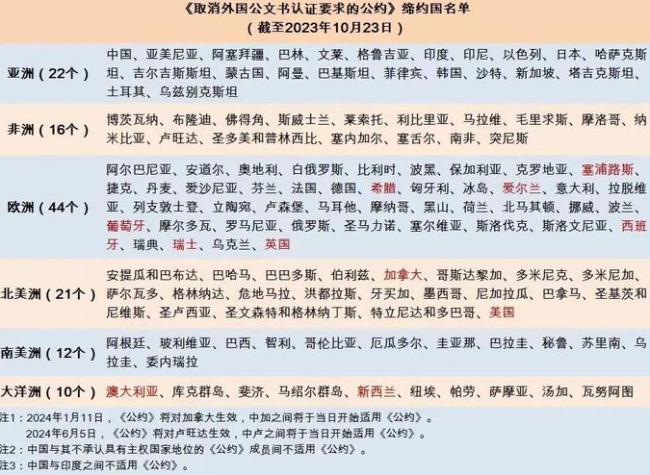中國加入海牙公約，海外華人文檔認證有望簡化