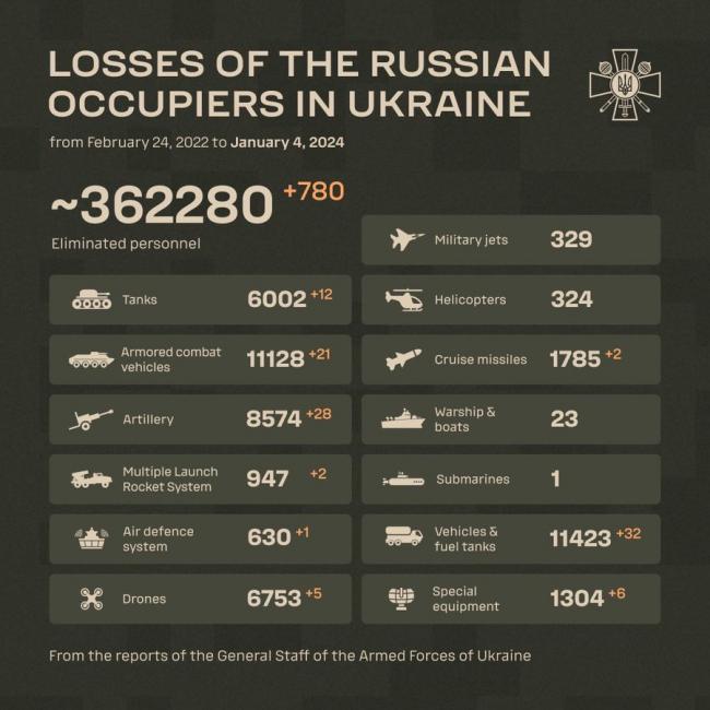 历史时刻：乌首次对俄本土及克岛大规模联合空袭