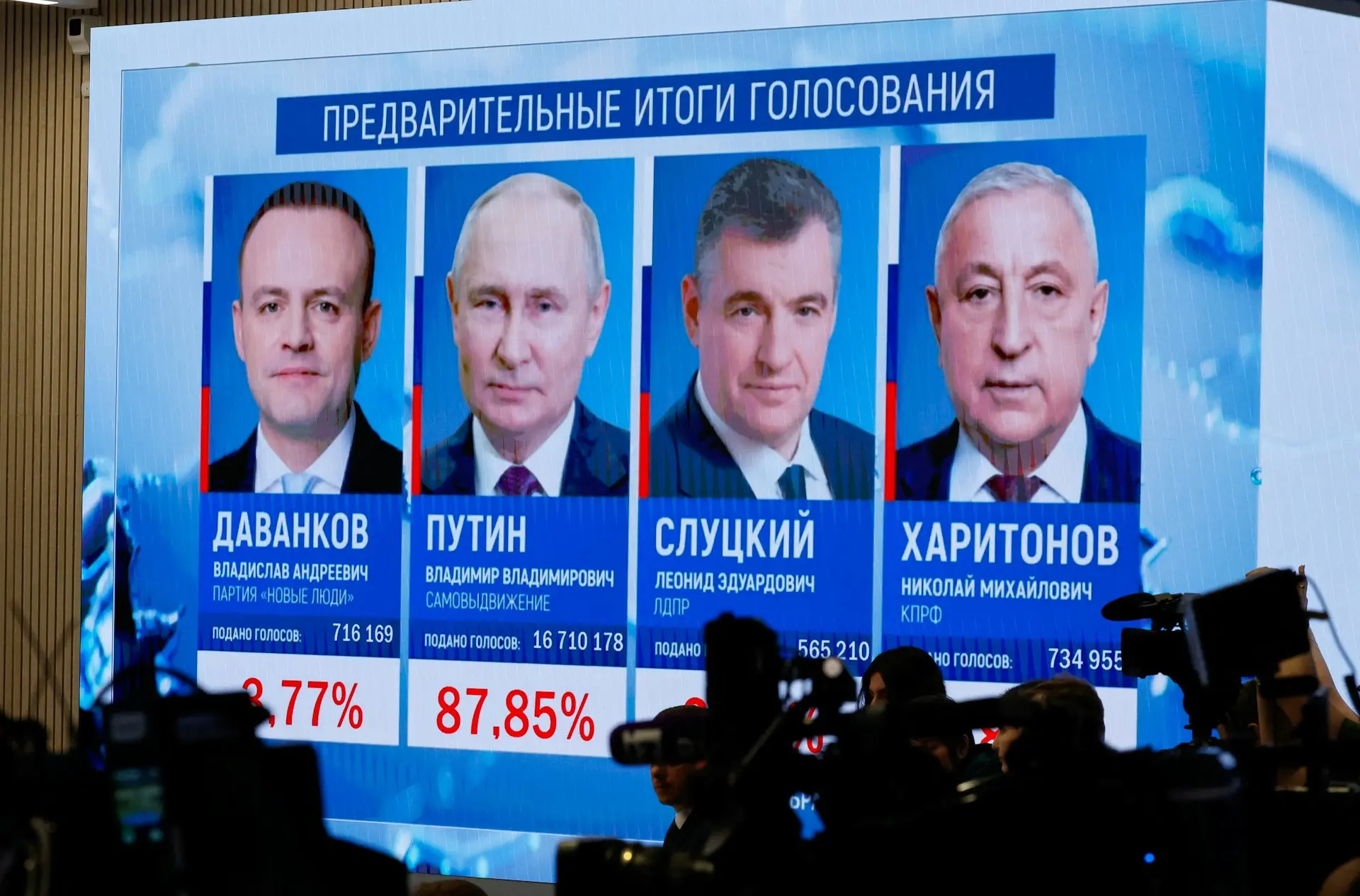 图为2024年3月17日，俄罗斯中央选委会正显示各候选人得票率，普京以压倒性姿态胜选。（Reuters）