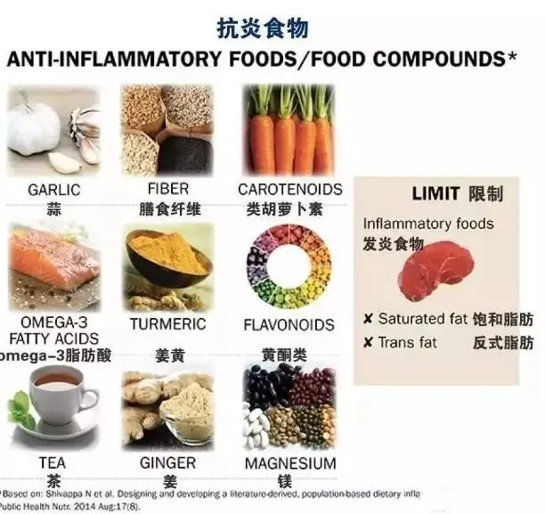 「抗炎飲食」走紅！10種最佳抗炎食物，每一口都在保護心血管