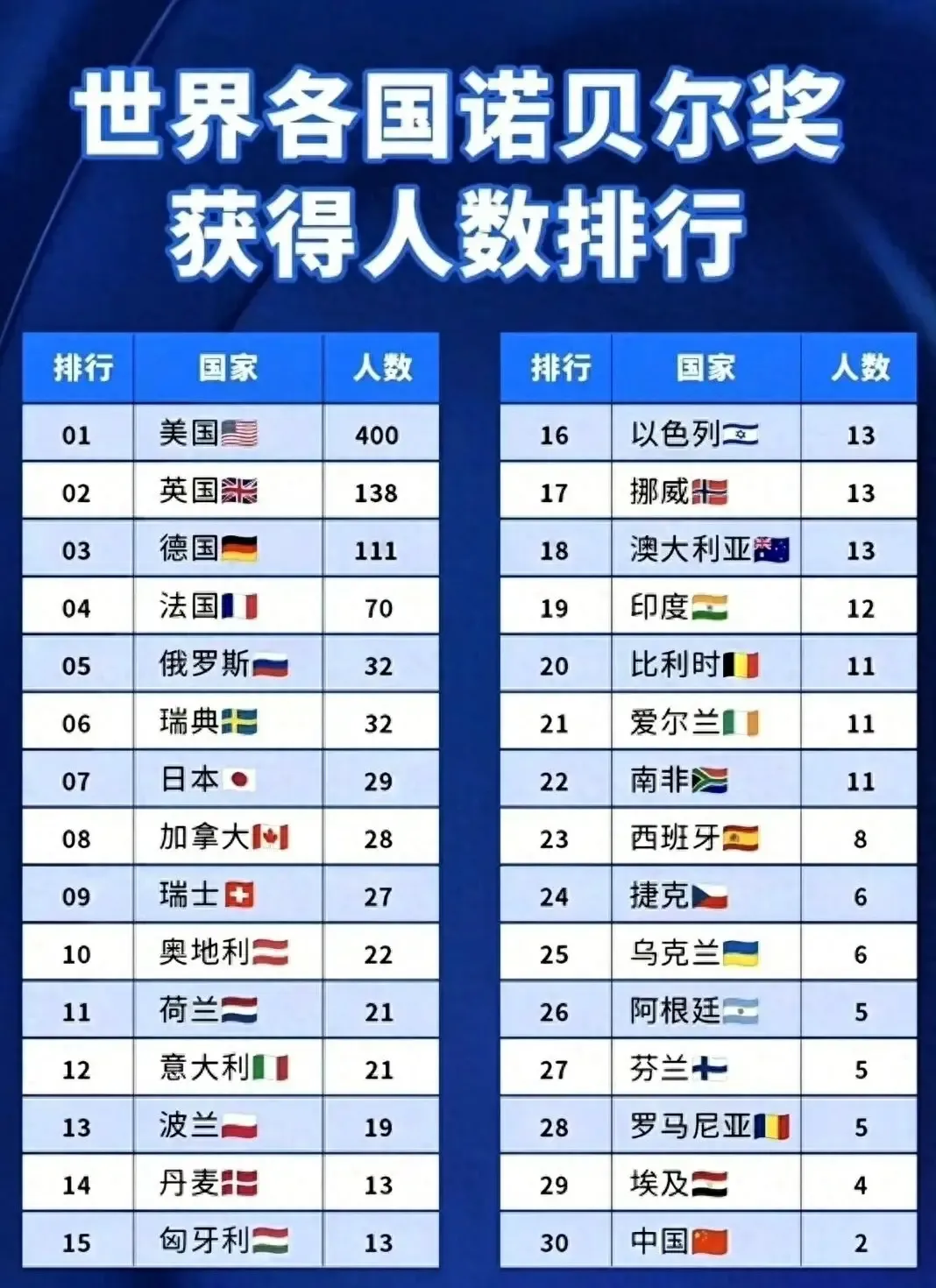 中国大V反智言论愈发猛烈，世界人民都笑了