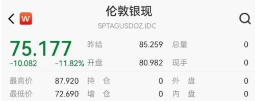 中國熱錢在收割?黃金回撤1000美元白銀跌約40%