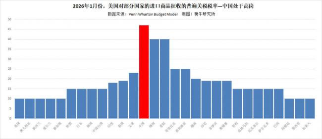 突如其来噩耗，所有压力给到北京