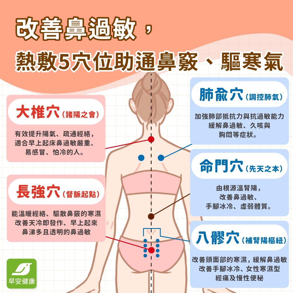 暖暖包“贴屁沟”抗鼻过敏？医认证“阿嬷的通鼻神招”连经痛、便秘都有救