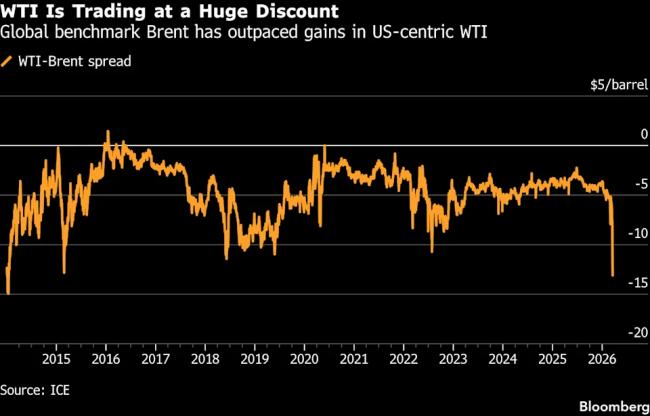 川普釋放重大信號，原油上演高位跳水