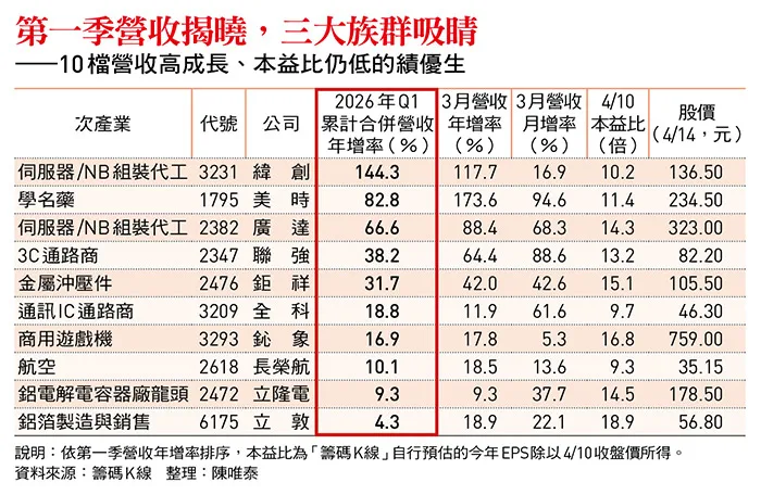 《今周刊》(第1530期)。&nbsp;&nbsp;&nbsp;圖:今周刊/提供