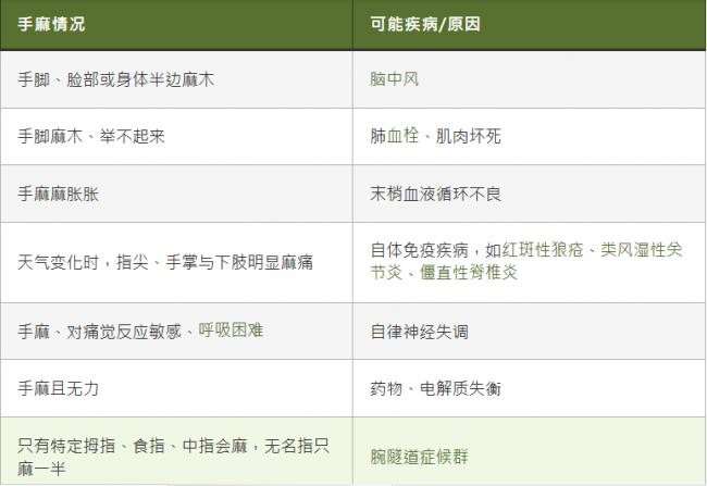 身体出现这一迹象，千万别忽视