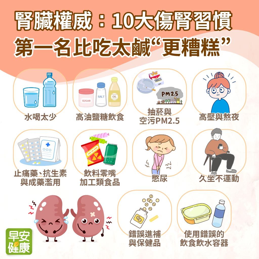 再不改要洗腎⋯腎臟科名醫眼中10大傷腎習慣：第一名比「吃太咸」更糟