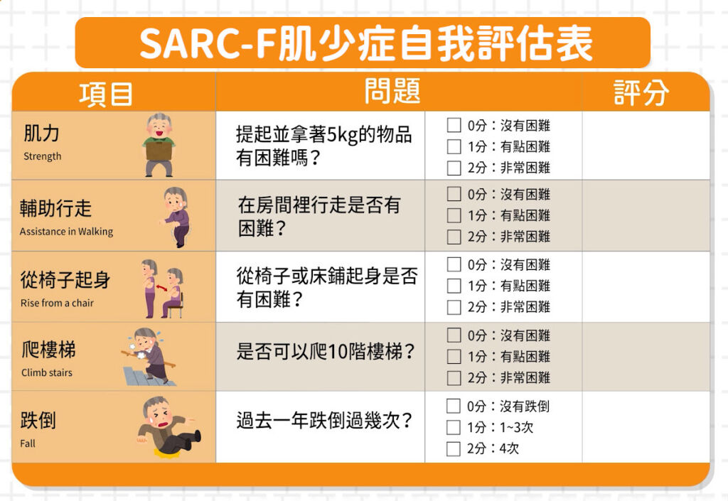 别只怕骨松！五大专家揭“肌骨共弱”现象，身体其实正在亮红灯