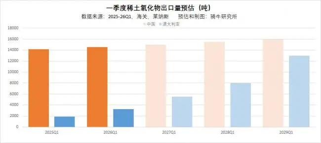 狼真的來了！北京沒料到，官宣暫停