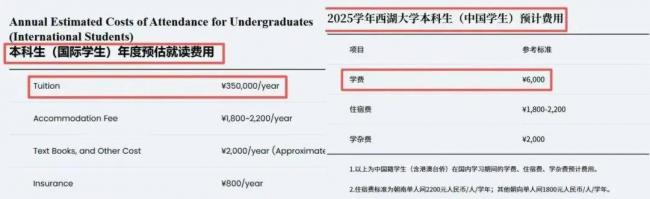 留學生一年35萬元...中國名校58倍學費差刷屏