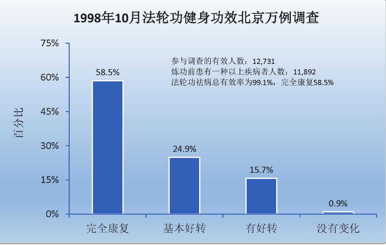 （明慧網）