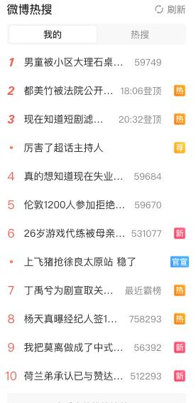 官方發布數據後,這話題上微博熱搜