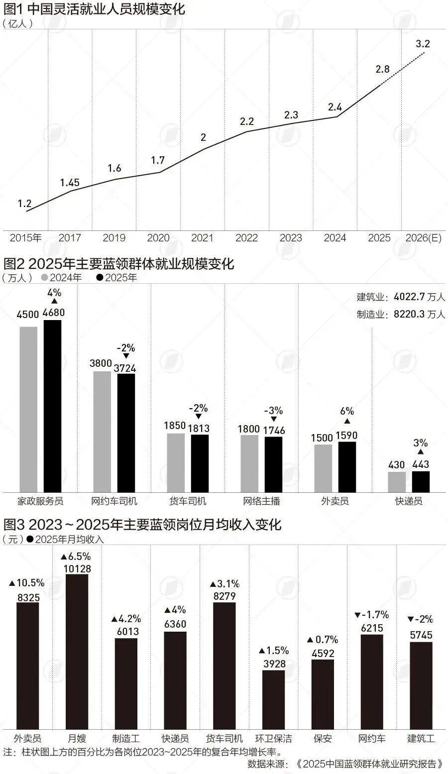 中国阶层流动的逻辑，正发生根本性逆转