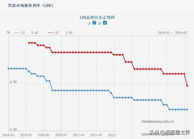 本輪房價下跌遠超想像!將成歷史性的國民傷痛