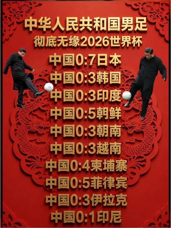 中国足球的0蛋大脸