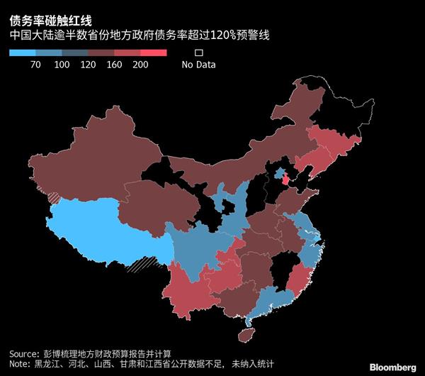 “翻箱倒柜”行动！中国地方财政告急