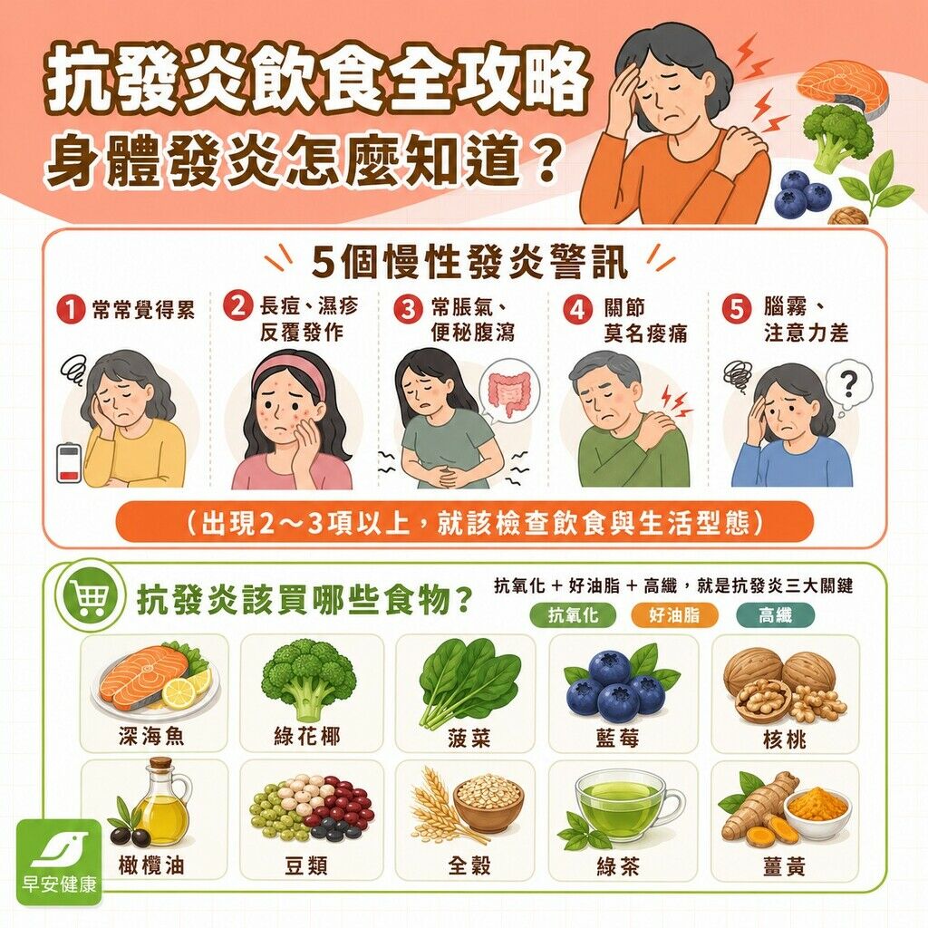 早安健康_抗發炎飲食全攻略,身體發炎怎麼知道?