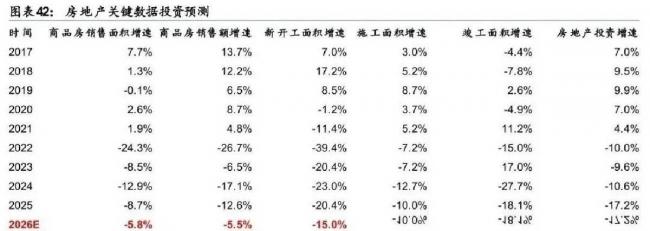 中國即將全面進入租房時代！房子越來越難賣