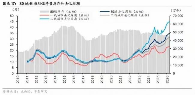 中國即將全面進入租房時代！房子越來越難賣