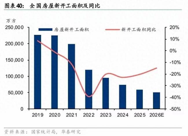 中國即將全面進入租房時代！房子越來越難賣